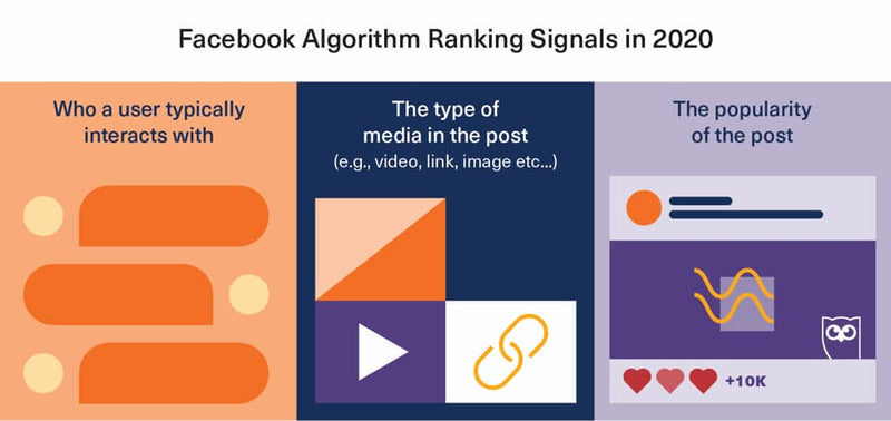 The Almighty Facebook Group Algorithm